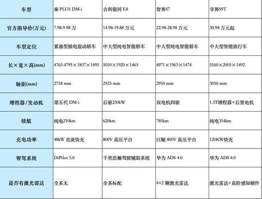 玩法每日热点：新款问界M5官图 东风日产降价促销